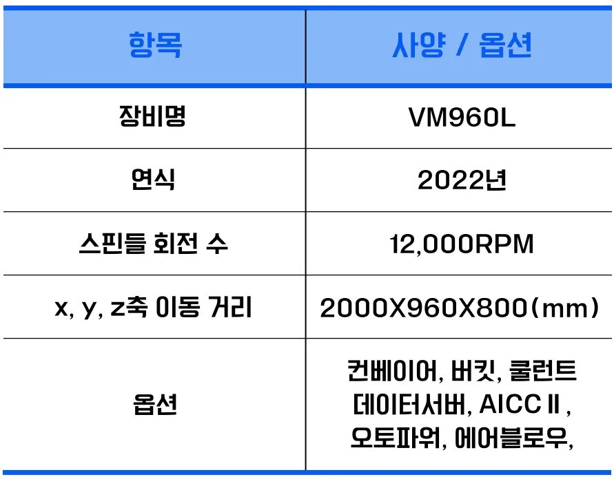 유니언머신 - 대형 금형 가공 MCT, VM960L / 2022년식 중고 소개