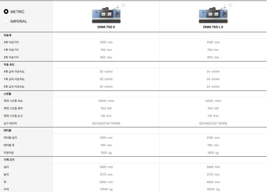 유니언머신 - 두산 7호기 MCT, DNM750 L 중고 2022년식