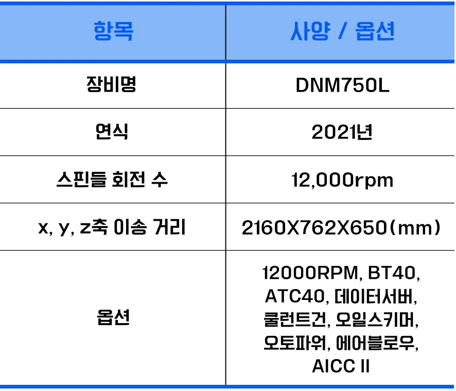 유니언머신 - 두산 7호기 롱타입 중고 MCT, DNM750L / 2021년식