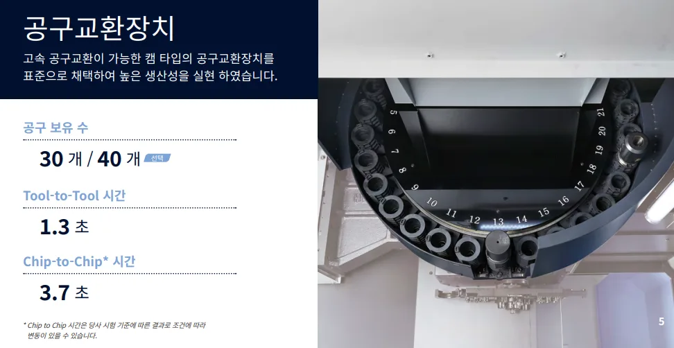 유니언머신 - 두산 7호기 MCT, DNM750 L 중고 2022년식