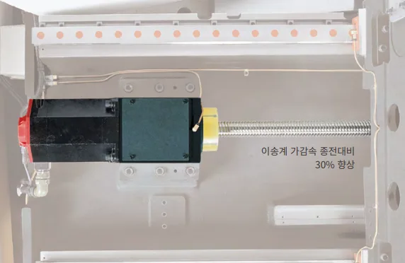 유니언머신 - NHP5000 신품 공작기계, 고생산성을 위한 수평형 MCT
