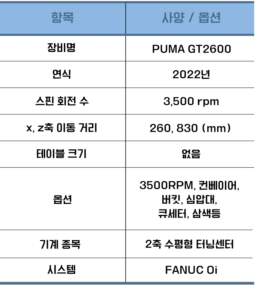 유니언머신 - 10인치 선반, 두산 공작기계 PUMA GT2600 / 2022년식 중고
