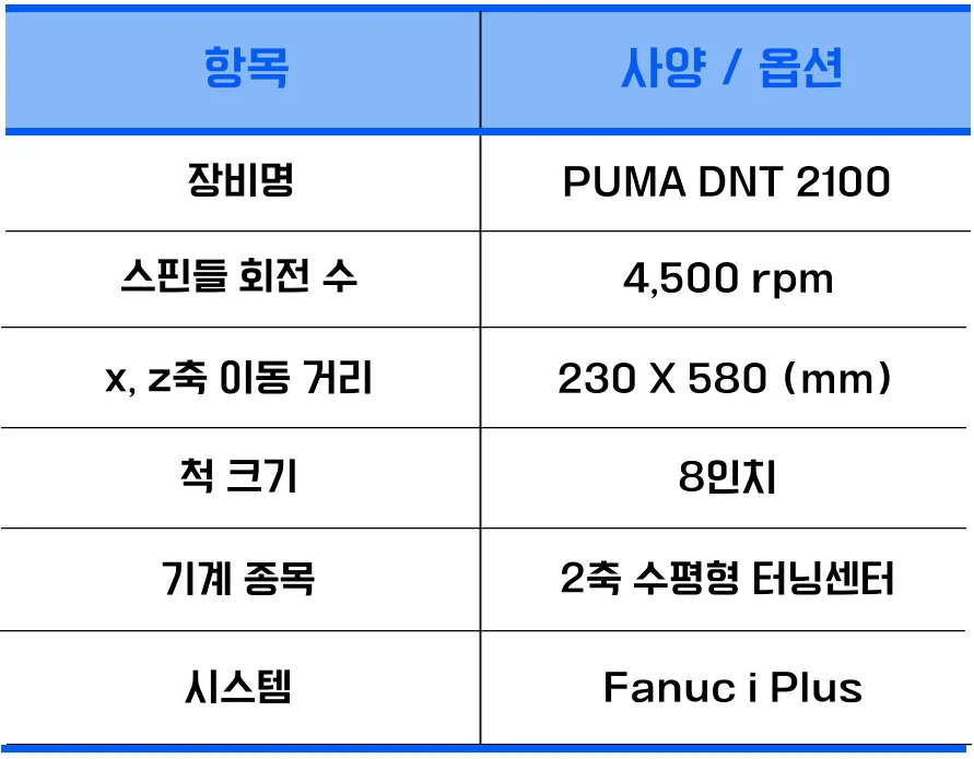 유니언머신 - 8 / 10인치 선반, 두산 공작기계 PUMA DNT 2100 / 2600 턴밀 신품