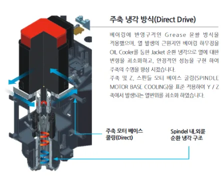 유니언머신 - 스맥 MCT MCV5500 시리즈, 특징 3가지 및 상세 스펙
