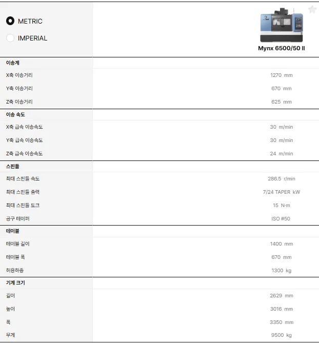 유니언머신 - 두산 mynx6500 / 2020년식, 중고 6호기 매물