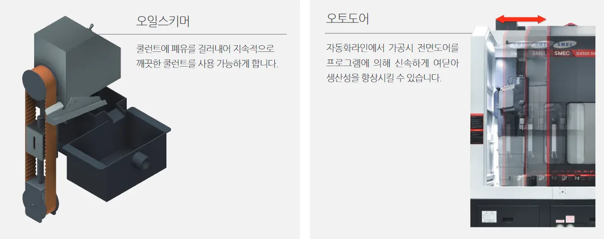 유니언머신 - 24 ~ 32인치급 수직 선반, 스맥 SLV1000 시리즈 특징 3가지