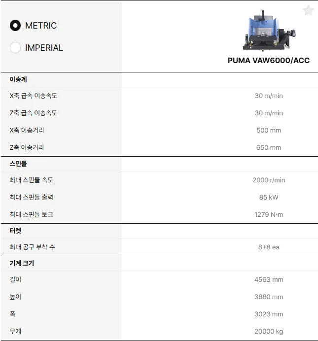 유니언머신 - 두산 알루미늄 휠 가공 선반, PUMA VAW6000 - ACC 특징 3가지