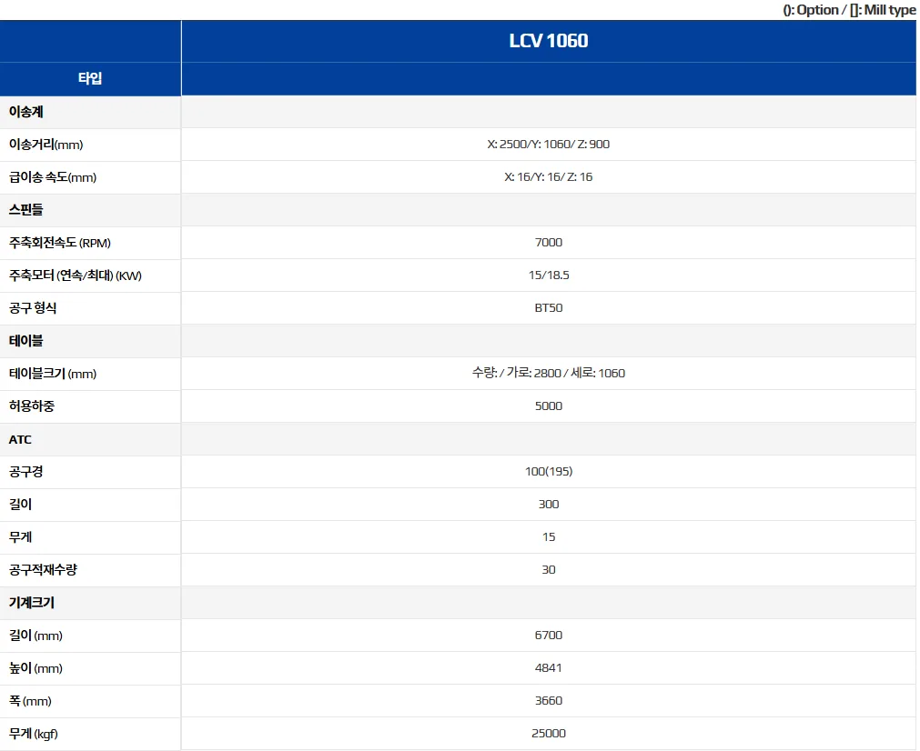 유니언머신 - 스맥 공작기계 신품 MCT, LCV1060 특징 및 스펙 소개