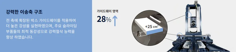 유니언머신 - 타가이드 장비, 정확히 어떤 게 좋은 건가요?