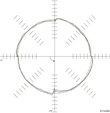 유니언머신 - 스맥 신품 MCT 소개, PCV430 / 460 특징 3가지