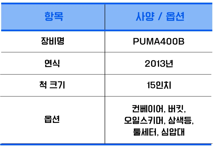 유니언머신 - 두산 15인치 중고, PUMA400 B / 2013년식 매물