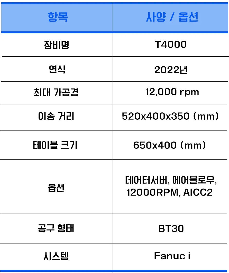 유니언머신 - 두산 T4000 중고기계, 2022년식 탭핑기 매물