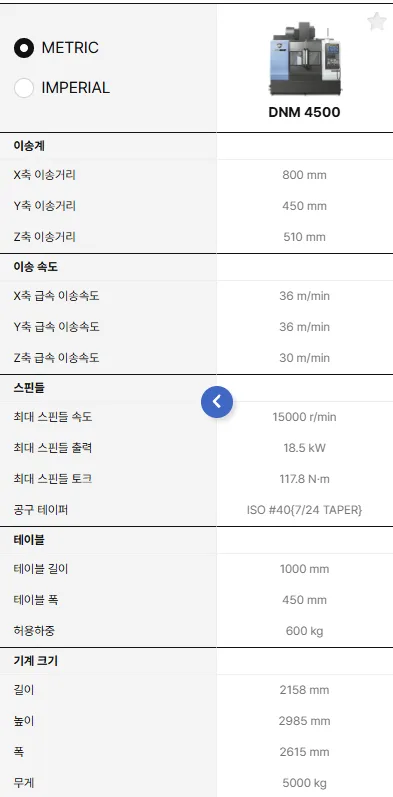 유니언머신 - 두산 4호기 중고 DNM4500 2022년식 신품급 매물 소개