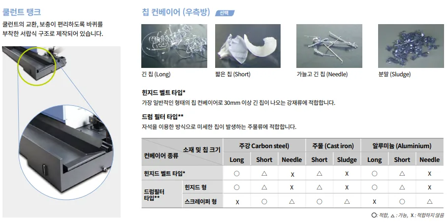 유니언머신 - 두산 12~21인치 선반 시리즈, PUMA4100 특징 설명