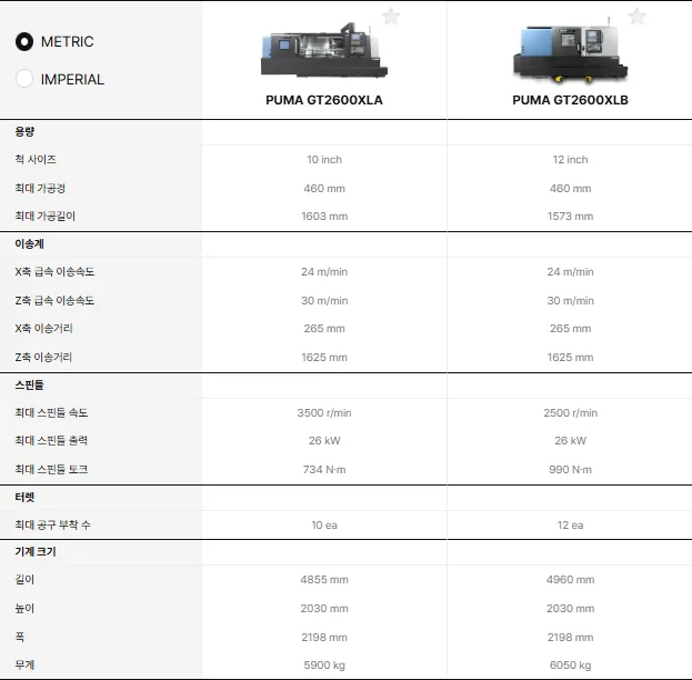 유니언머신 - 10 / 12인치 선반 신품, PUMA GT2600 XLA / XLB 모델