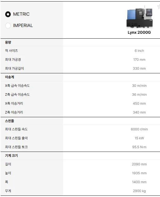 유니언머신 - 두산 Lynx2000G 공작기계, 옵션 선택은 어떻게 해야 하나요?