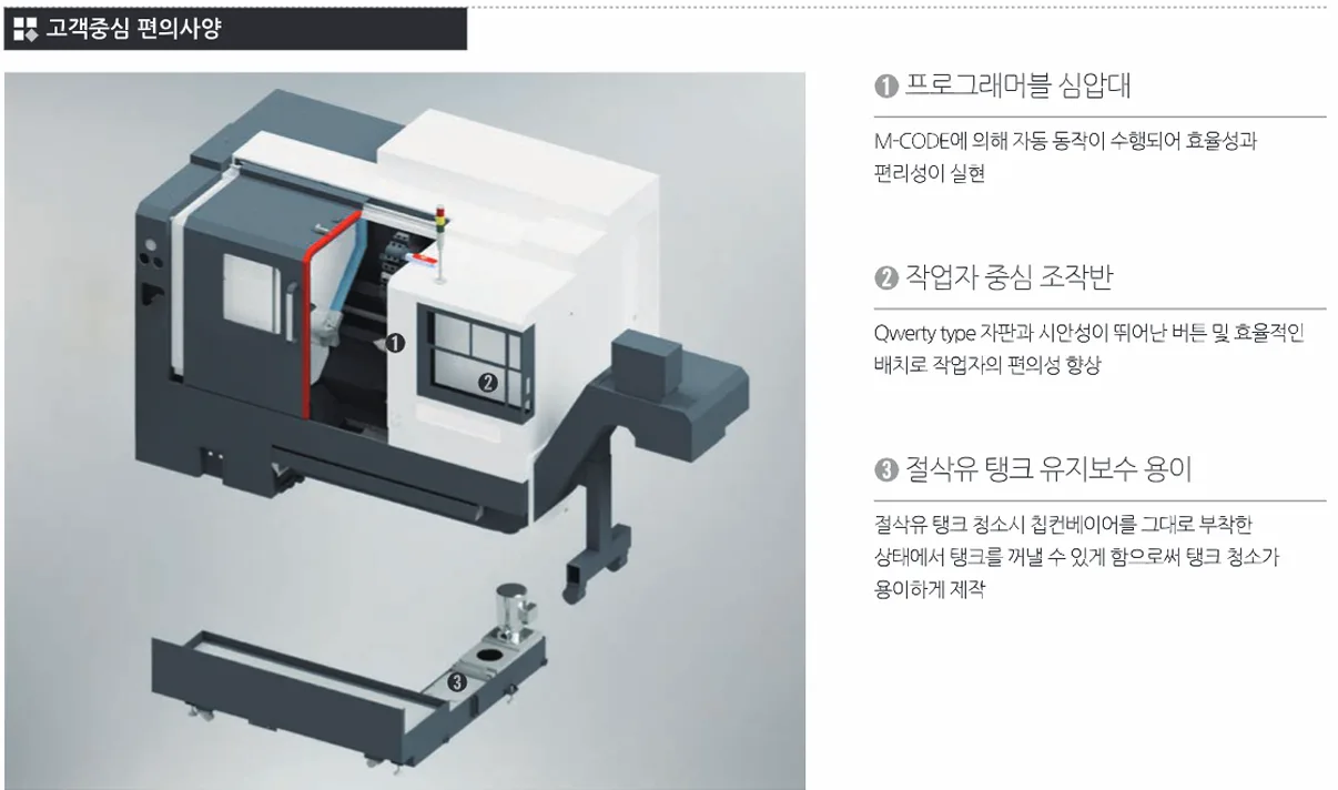 유니언머신 - 8 / 12인치 CNC 선반, 스맥 SL 2500 / 3000 신품 설명