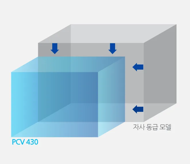유니언머신 - 스맥 신품 MCT 소개, PCV430 / 460 특징 3가지