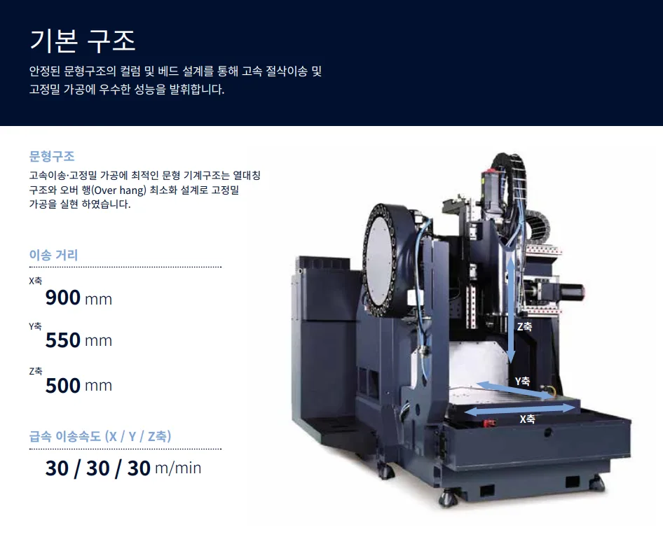 유니언머신 - DN 솔루션즈 고속 / 금형 가공기, NX 5500 / 2012년식 중고 매물