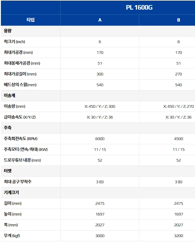 유니언머신 - 스맥 2축 선반 신품, PL1600G 공작기계 소개