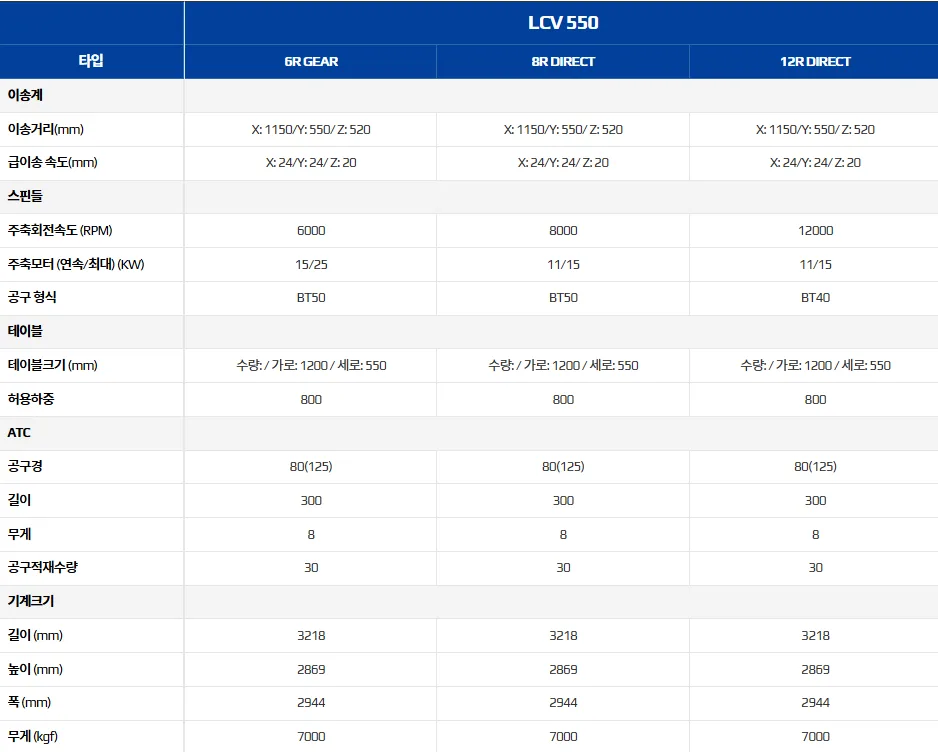 유니언머신 - 스맥 버티컬 MCT, LCV550 신품 특징 3가지