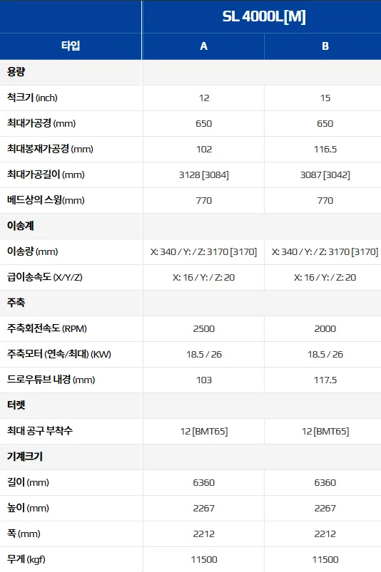 유니언머신 - 스맥 12 / 15인치 선반 신품, SL 3500 / 4000 시리즈