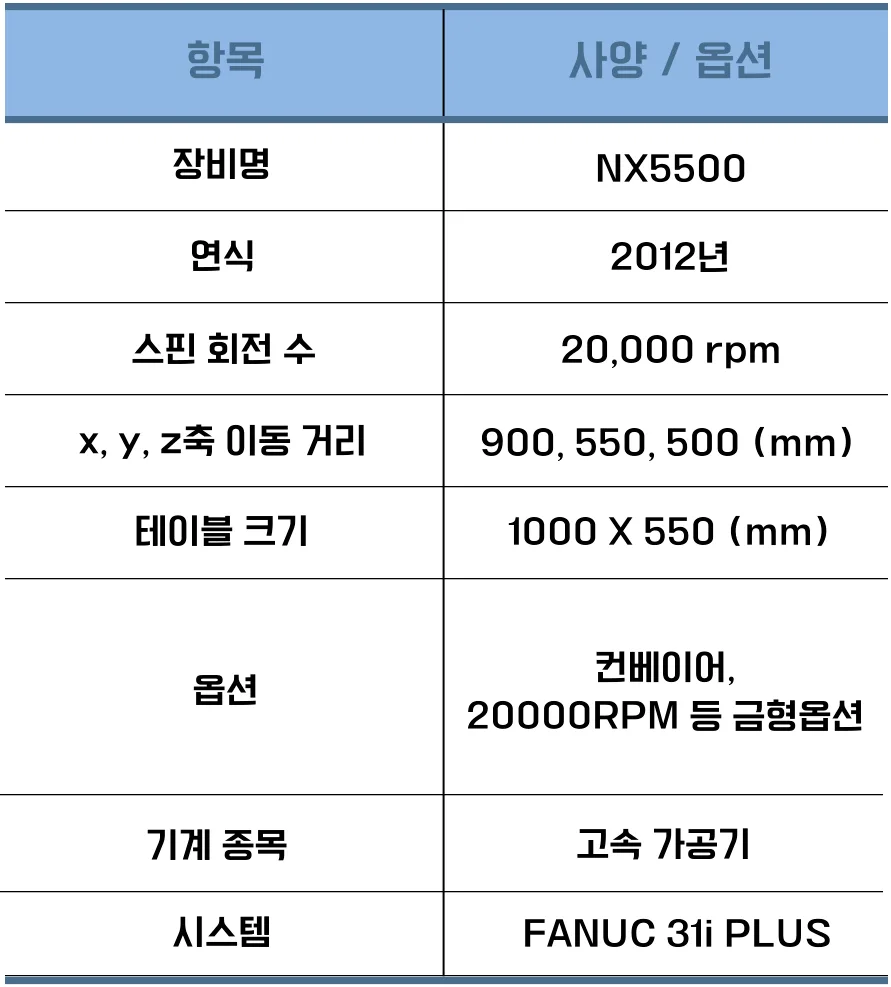 유니언머신 - DN 솔루션즈 고속 / 금형 가공기, NX 5500 / 2012년식 중고 매물