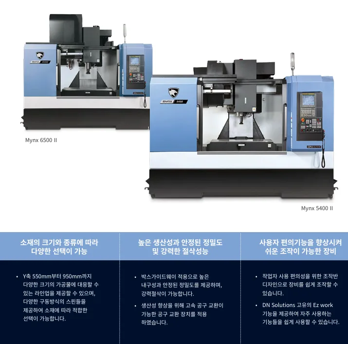 유니언머신 - 6호기 MCT 중고, 두산 공작기계 Mynx 6500 / 12K / 2019년식