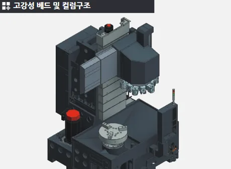 유니언머신 - 스맥 12 ~ 18인치 선반 신품, SLV500 시리즈 특징 3가지