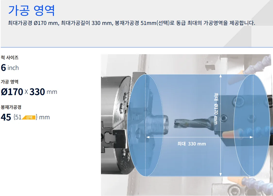 유니언머신 - 두산 Lynx2000G 공작기계, 옵션 선택은 어떻게 해야 하나요?