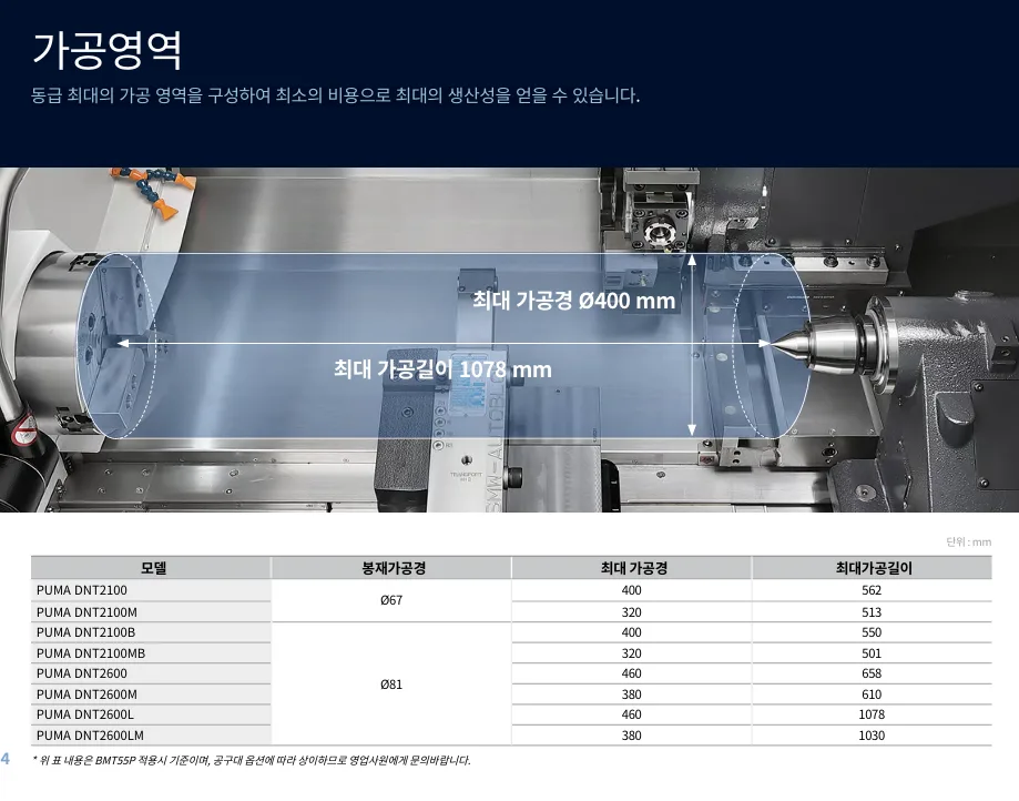 유니언머신 - 8 / 10인치 선반, 두산 공작기계 PUMA DNT 2100 / 2600 턴밀 신품