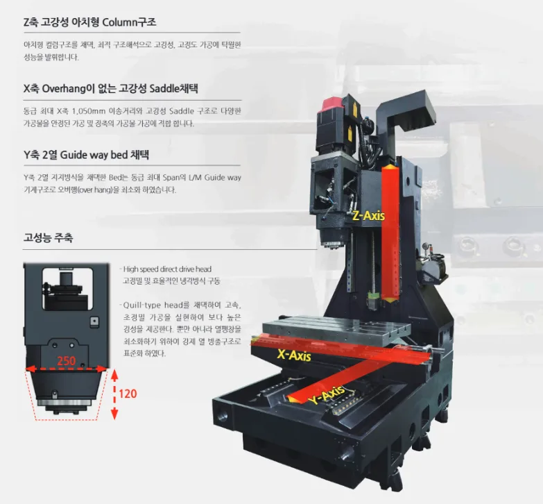 유니언머신 - 스맥 MCT MCV5500 시리즈, 특징 3가지 및 상세 스펙