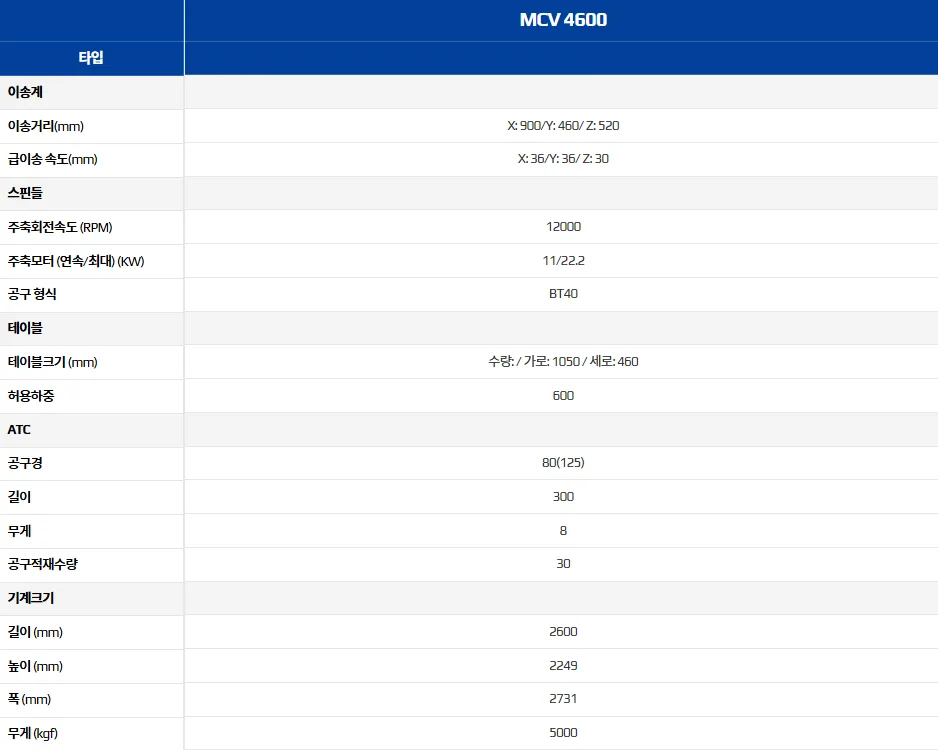 유니언머신 - 신품 MCT 기계 소개, 스맥 MCV4600 특징 3가지
