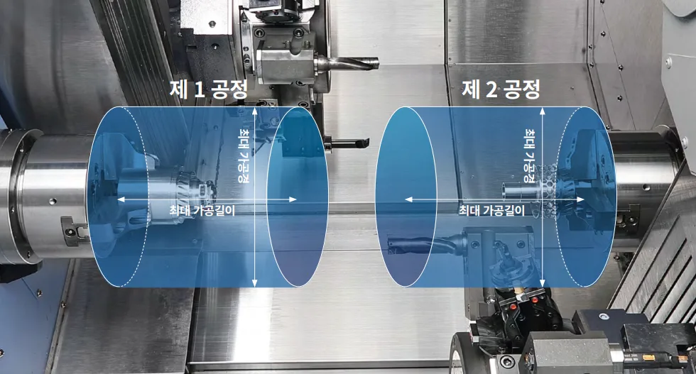 유니언머신 - 두산 복합 선반 신품, PUMATT1300 특징 3가지