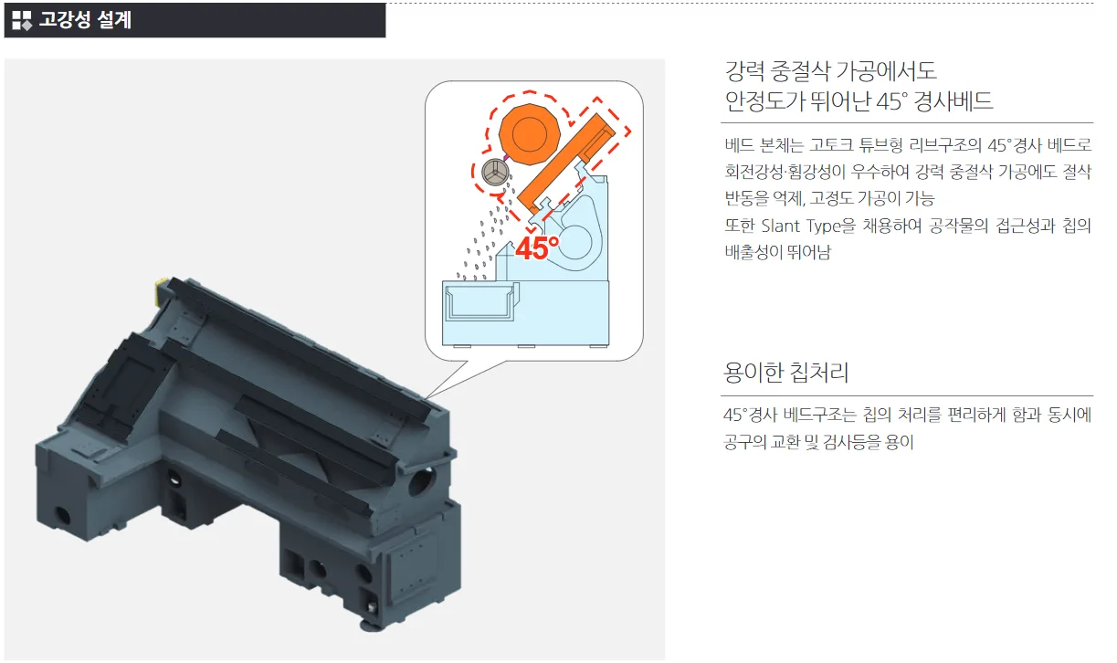 유니언머신 - 스맥 공작기계 신품 설명, SL2000 시리즈 특징 / 스펙