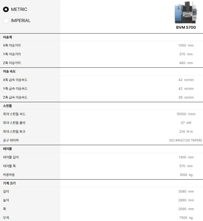 유니언머신 - 두산 수직형 머시닝센터, BVM5700 공작기계 신품 정보