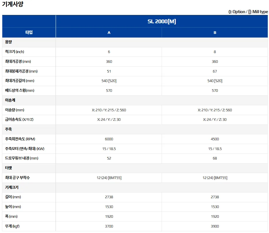 유니언머신 - 스맥 공작기계 신품 설명, SL2000 시리즈 특징 / 스펙