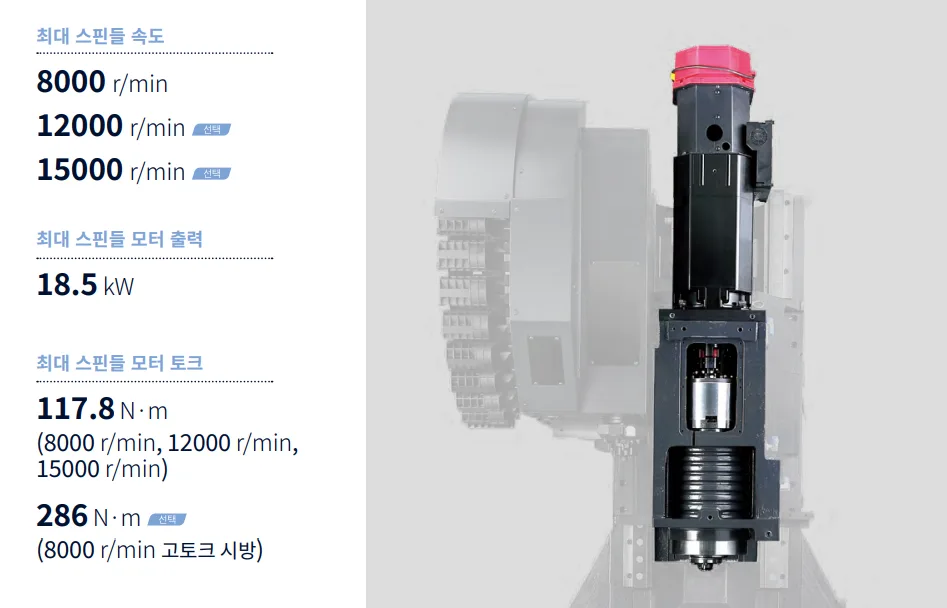 유니언머신 - 두산 중고 MCT, DNM5700 / 2022년식 소개