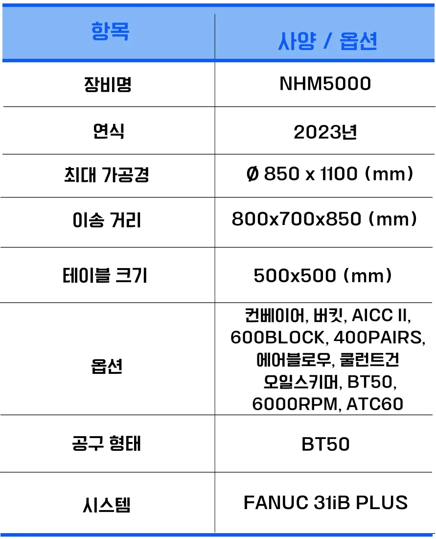 유니언머신 - 두산 호리젠탈 중고, NHM5000 / 2023년식 신품급 매물 (2대)