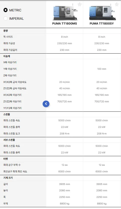 유니언머신 - 8인치 선반 대량 생산 효율성 높인 PUMATT1800 시리즈 소개