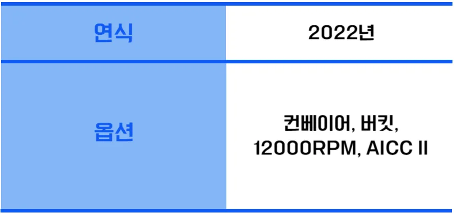 유니언머신 - 두산 4호기 중고 DNM4500 2022년식 신품급 매물 소개