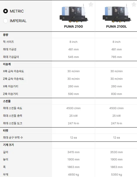 유니언머신 - 신형 선반 PUMA 2100 / 2100L 제품 소개