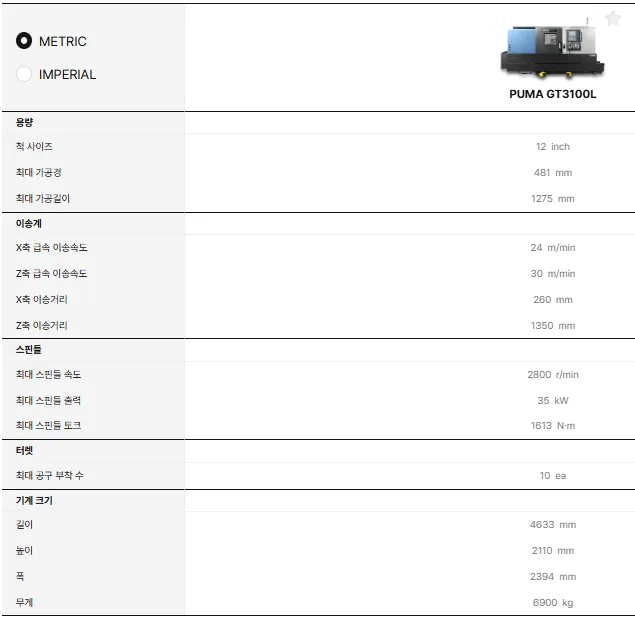 유니언머신 - 두산 PUMA GT3100L, 2021년식 12인치 중고 선반