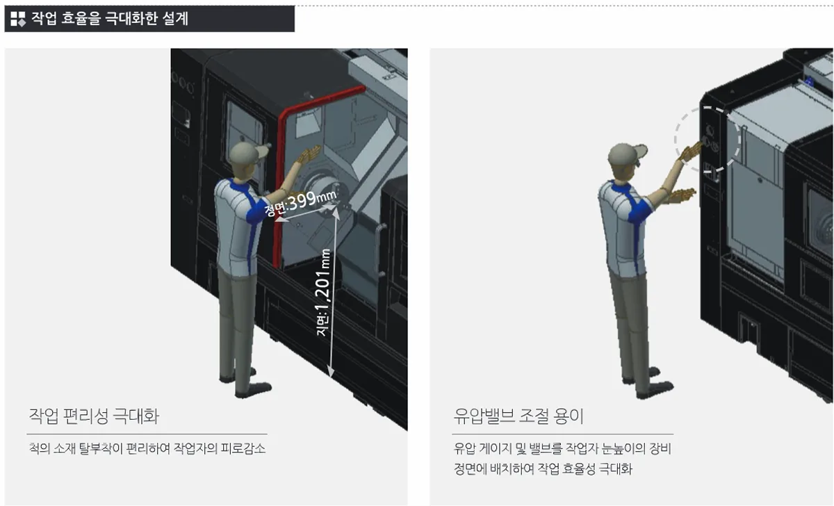유니언머신 - 8 / 12인치 CNC 선반, 스맥 SL 2500 / 3000 신품 설명