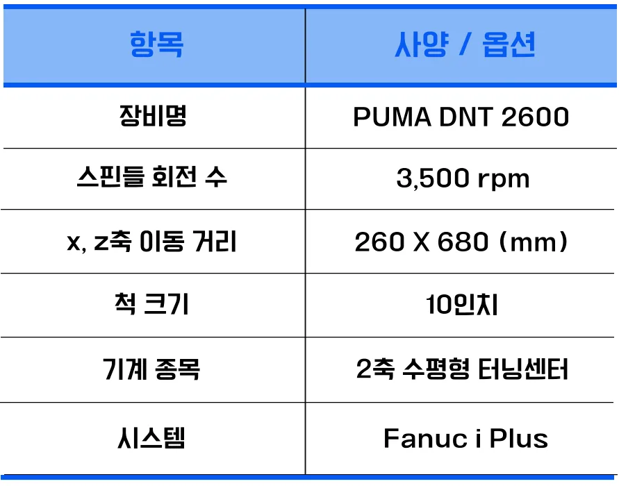 유니언머신 - 8 / 10인치 선반, 두산 공작기계 PUMA DNT 2100 / 2600 턴밀 신품