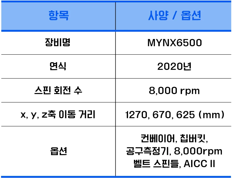 유니언머신 - 두산 mynx6500 / 2020년식, 중고 6호기 매물