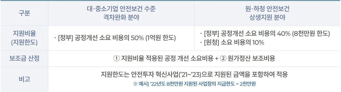 유니언머신 - 안전동행 지원사업, "수수료 없이 컨설팅을 받을 수 있다고요?"