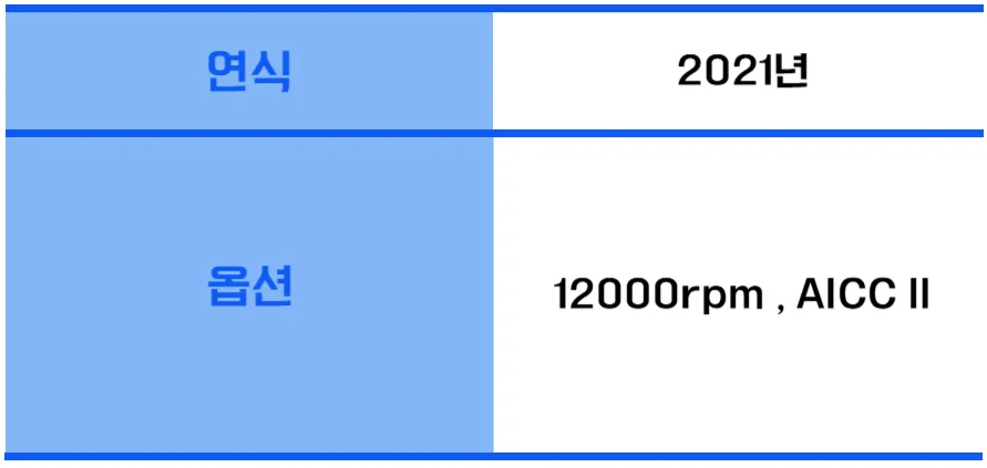 유니언머신 - 2021년식 두산 중고 탭핑기, 신품급 T4000L 매물 안내