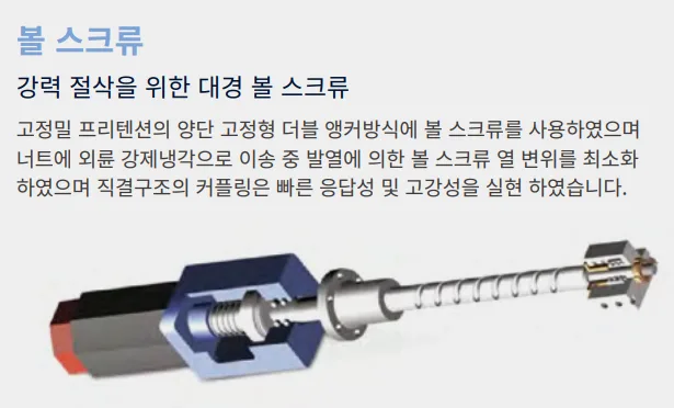 유니언머신 - 대형 금형 가공 MCT, VM960L / 2022년식 중고 소개