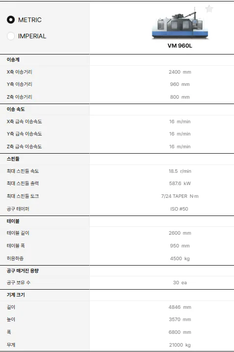 유니언머신 - 대형 금형 가공 MCT, VM960L / 2022년식 중고 소개